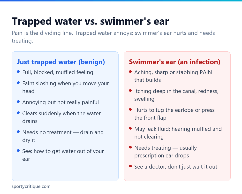 How to tell trapped water apart from swimmer's ear infection after swimming