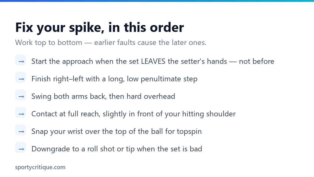 Checklist of volleyball spike technique fixes in priority order