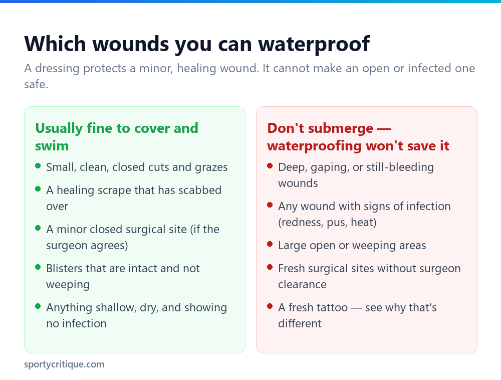 Which wounds you can safely waterproof to swim with and which you cannot