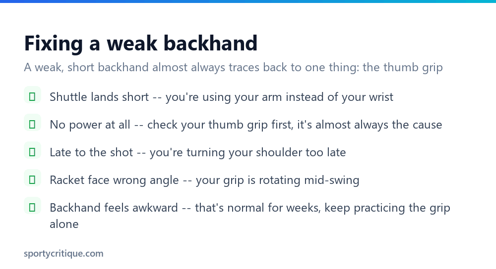 Checklist for fixing a weak badminton backhand