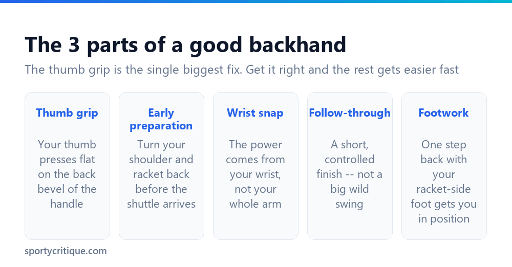 The 3 parts of a good badminton backhand