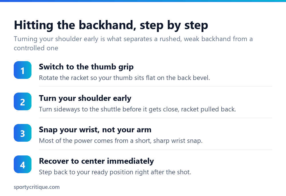 Steps to hit a badminton backhand