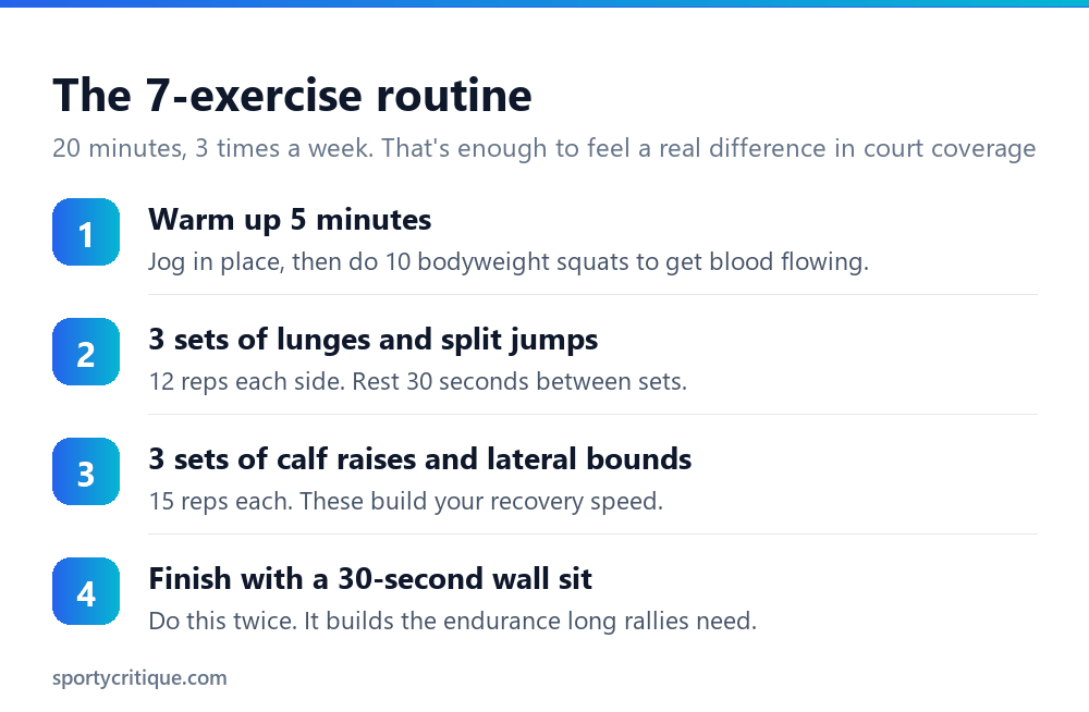 Steps for a badminton-specific leg workout