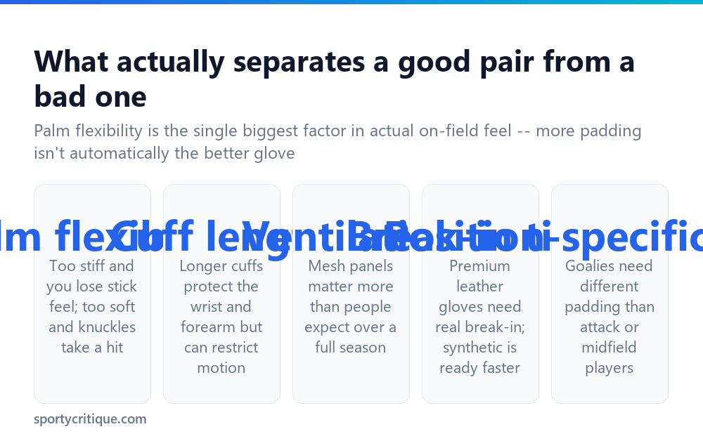 What actually separates a good pair of lacrosse gloves from a bad one