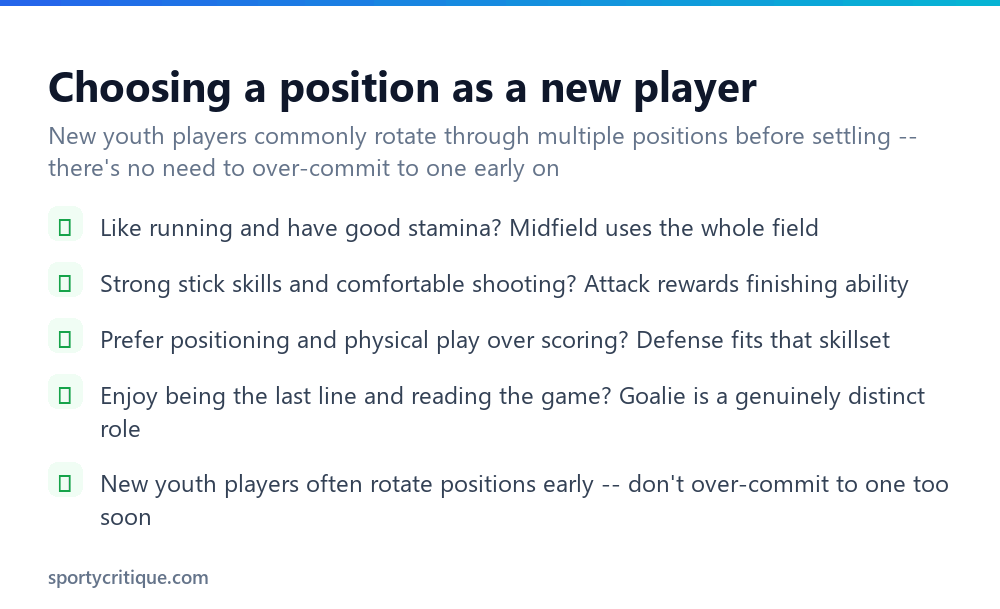 Checklist for choosing a lacrosse position as a new player