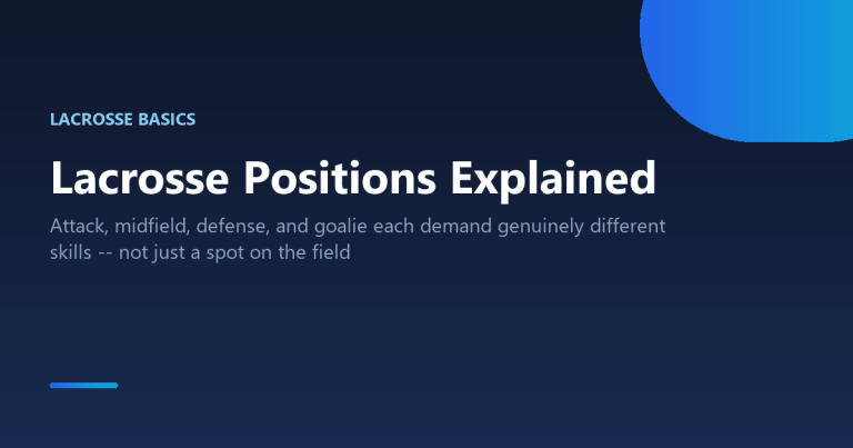 Lacrosse positions explained: attack, midfield, defense, and goalie