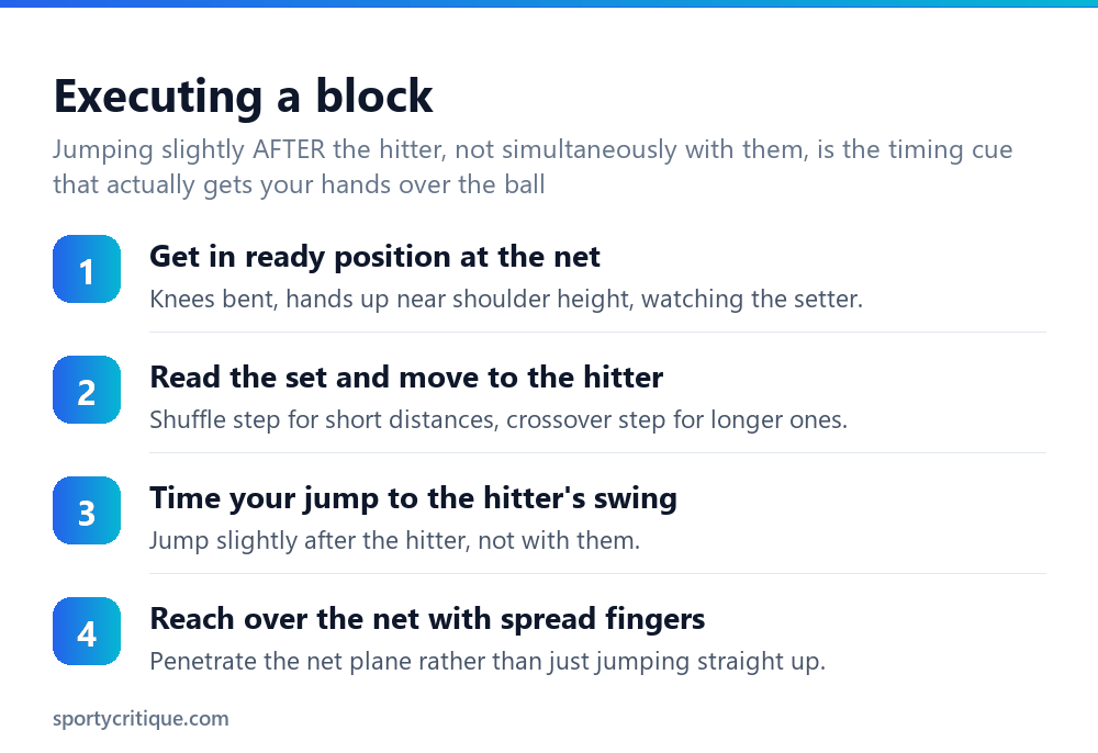 Steps to execute a proper volleyball block