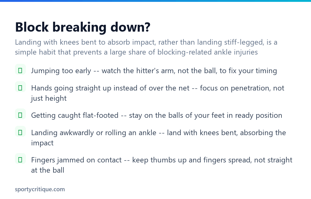 Troubleshooting checklist for a volleyball block that's breaking down