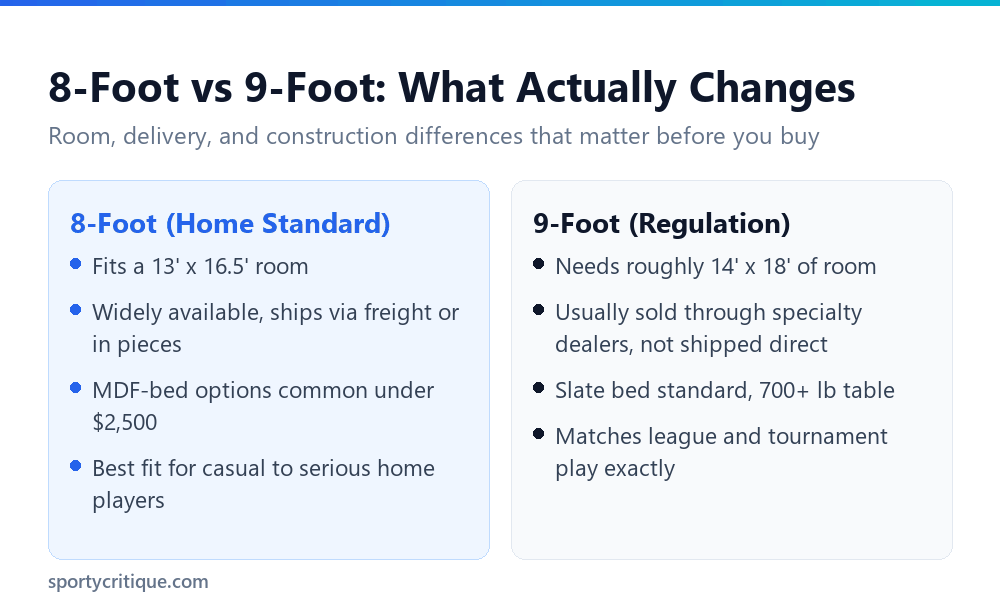 8-foot versus 9-foot pool table comparison infographic