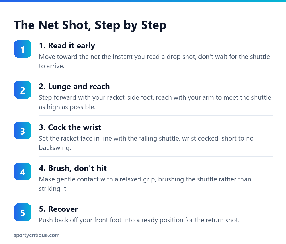 Badminton net shot broken into five steps