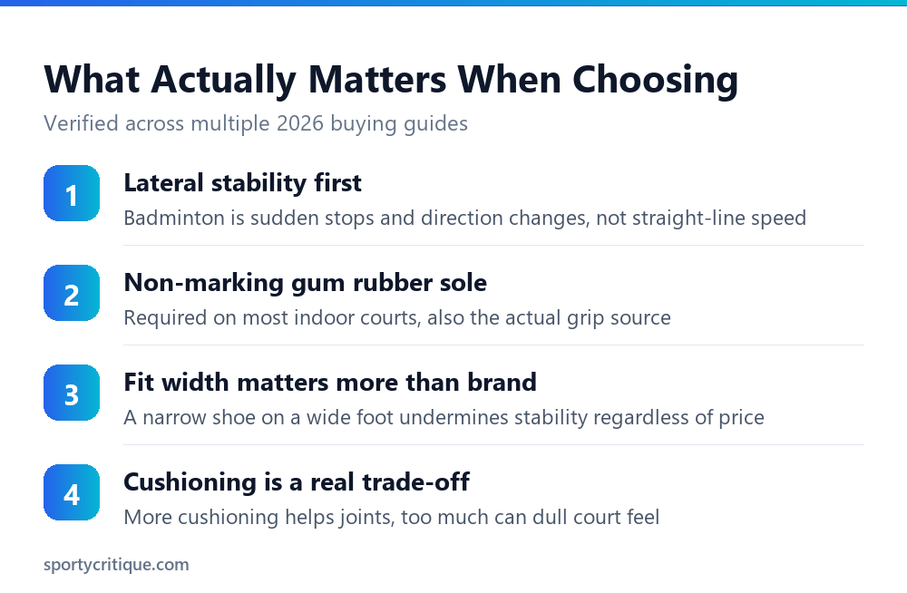What matters when choosing badminton shoes