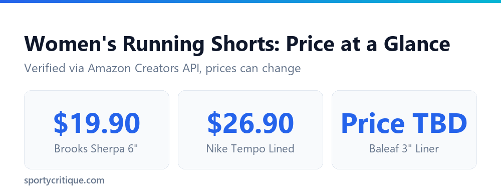 Price comparison for the best running shorts for women