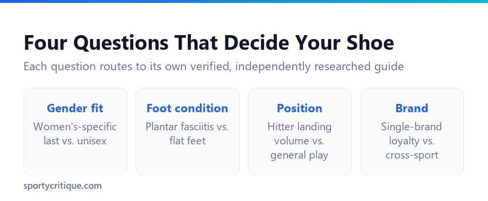 Four decision factors for choosing the right volleyball shoe guide