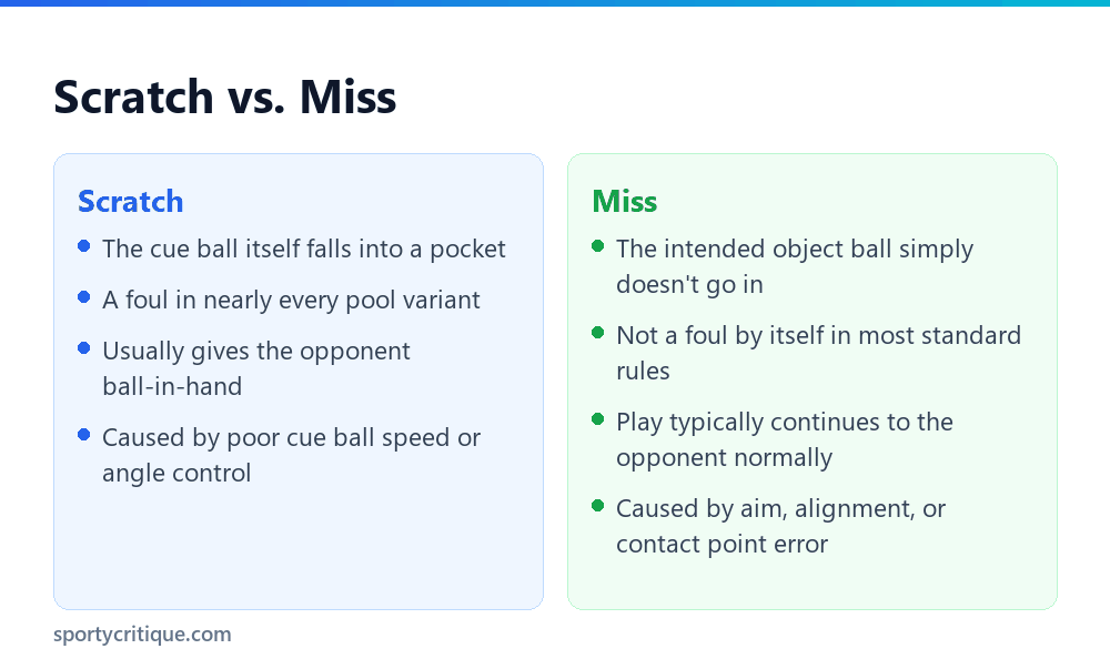 Comparison of a scratch and a miss in billiards