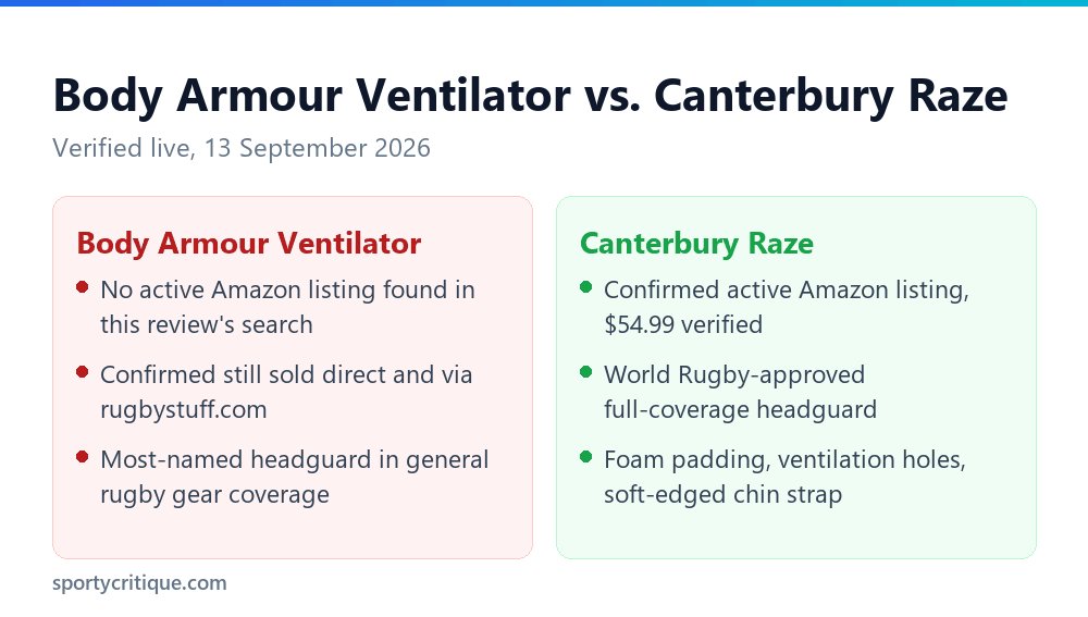 Body Armour Ventilator Amazon availability versus the Canterbury Raze
