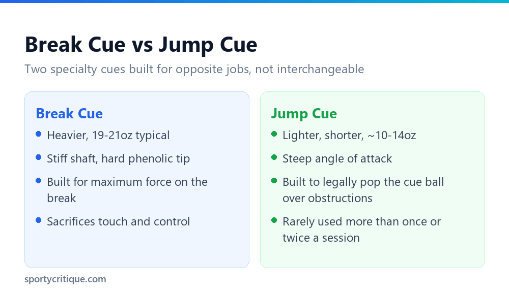 Break cue versus jump cue specifications compared