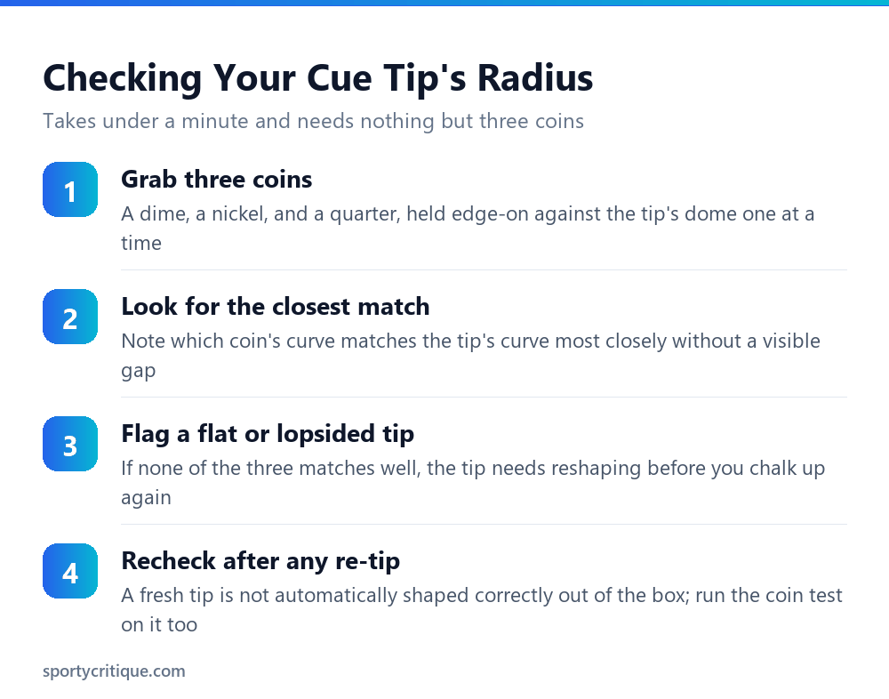 How to check whether a cue tip matches a nickel, dime, or quarter radius