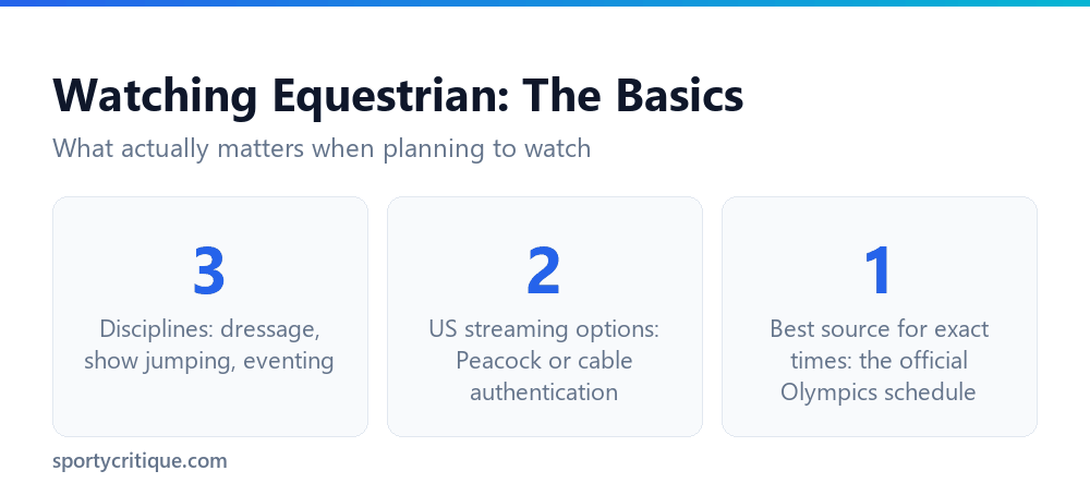 Stat graphic on watching Olympic equestrian: disciplines, streaming, and schedule source
