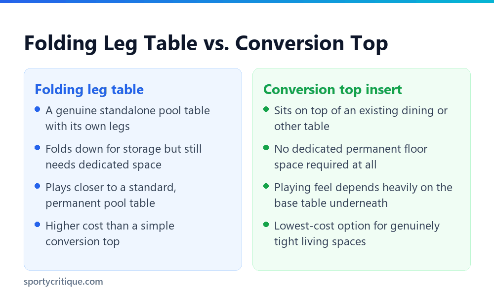 Comparison of a folding leg pool table and a conversion top insert