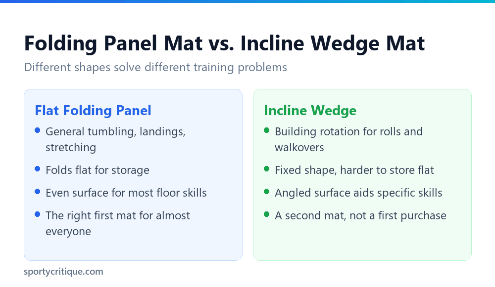 Comparing folding panel mats and incline wedge mats