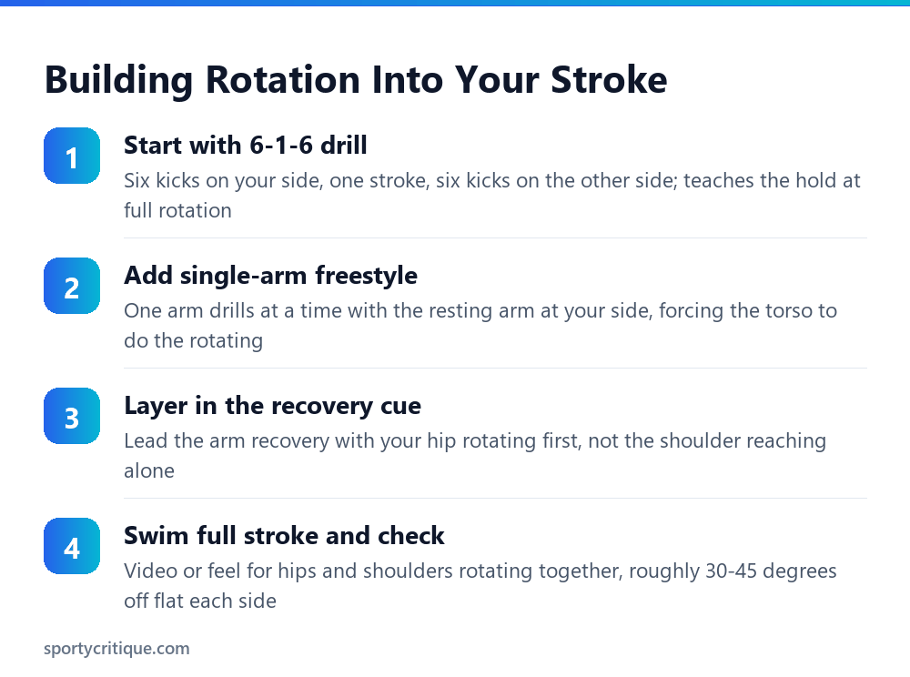 Drill progression for building freestyle body rotation