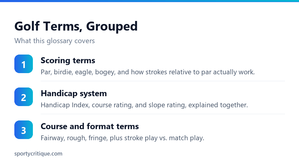 The three groups of golf terms covered in this glossary