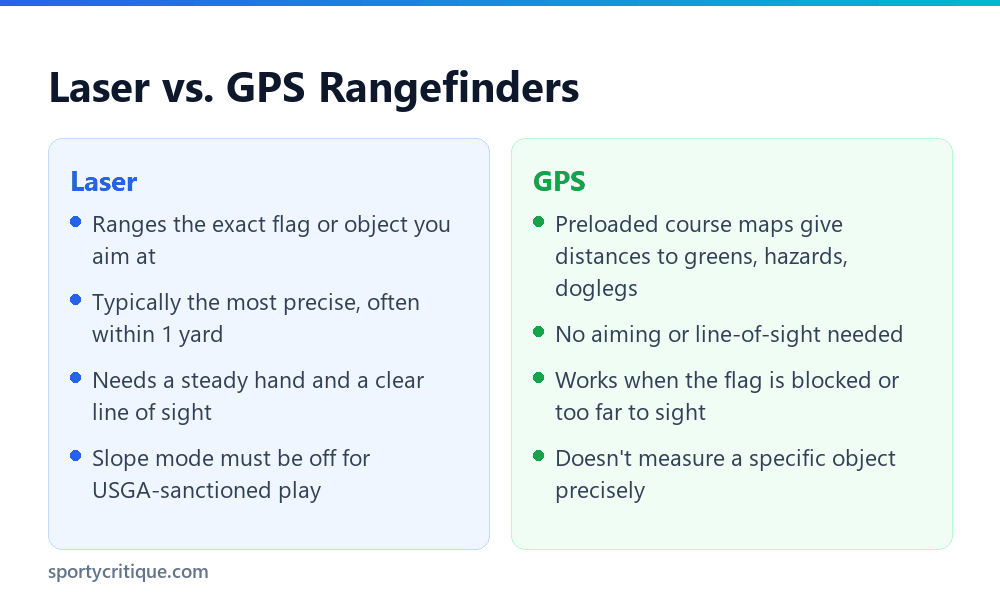 Laser versus GPS golf rangefinder comparison
