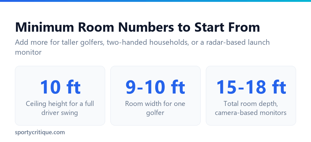 Minimum ceiling width and depth numbers for a home golf simulator