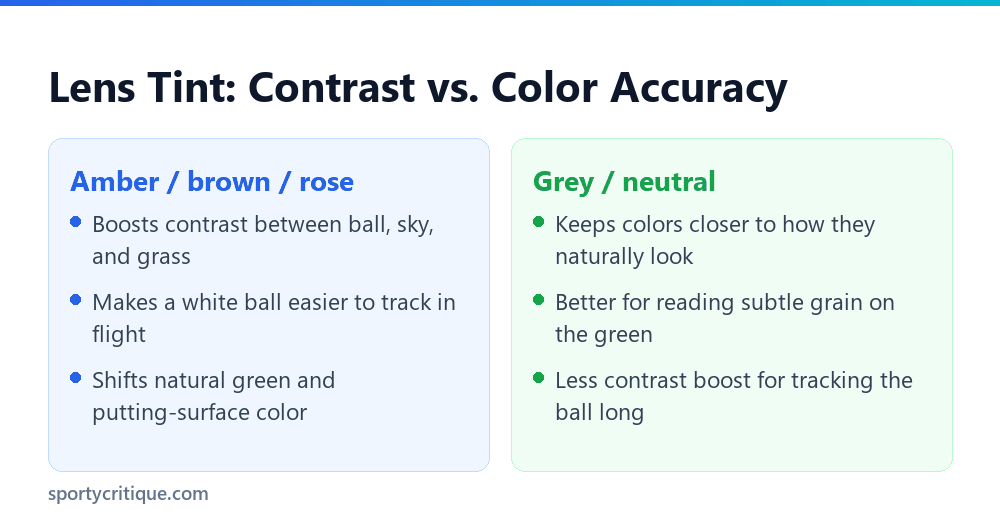 Golf sunglasses lens tint: contrast versus color accuracy trade-off
