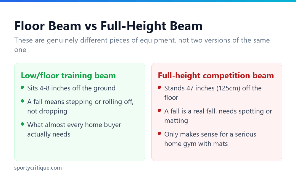 Comparison of a floor-level home training beam and a full-height competition beam