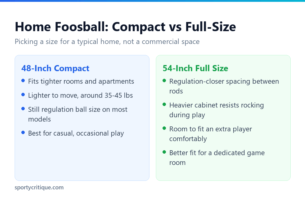 Comparison of compact and full size foosball tables for home use