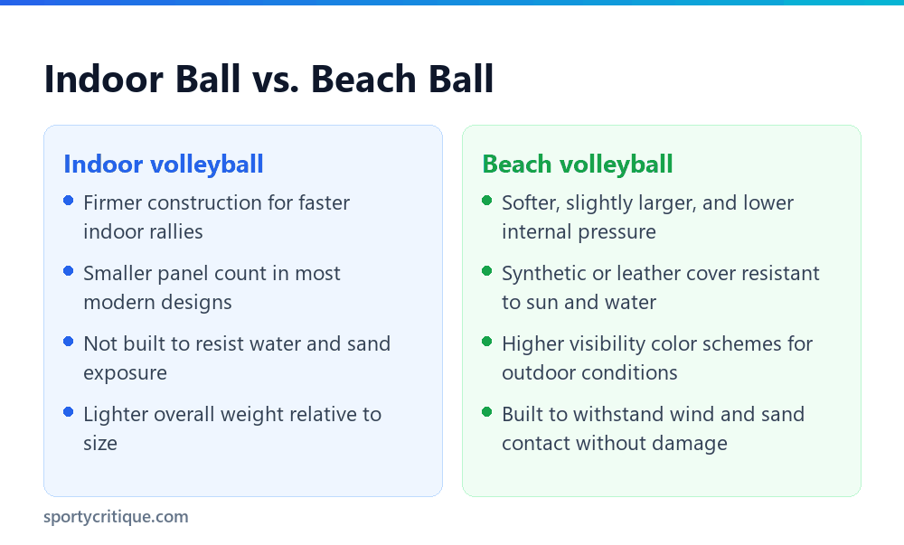 Comparison of an indoor volleyball and a beach volleyball