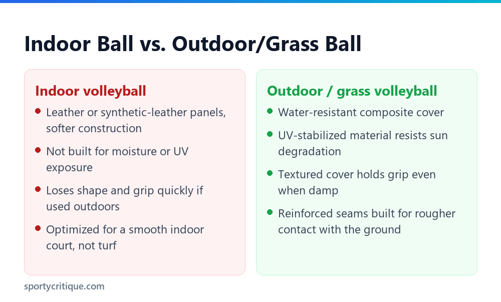Comparison of indoor volleyballs and outdoor/grass-rated volleyballs