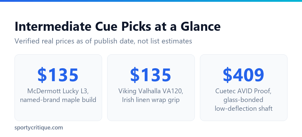 Verified intermediate pool cue picks and their prices