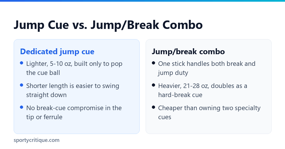 Dedicated jump cue versus jump/break combo cue compared