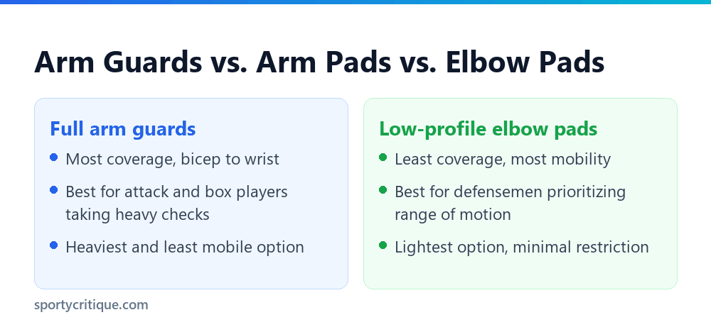 Comparing full arm guards to low-profile elbow pads for lacrosse