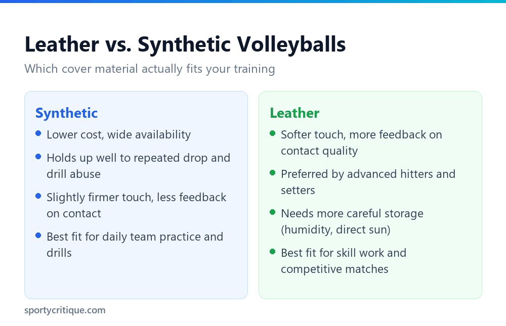 Leather versus synthetic volleyball comparison infographic