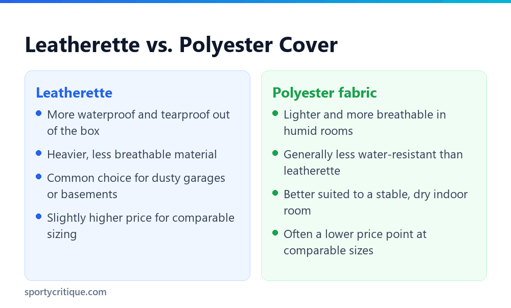 Comparison of a leatherette pool table cover and a polyester pool table cover
