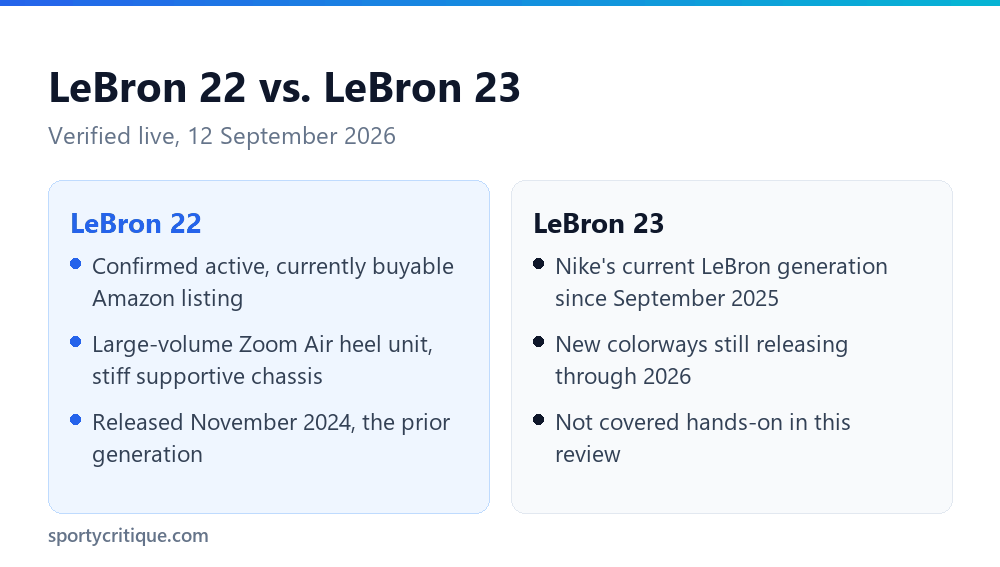 Nike LeBron 22 versus the current LeBron 23 generation