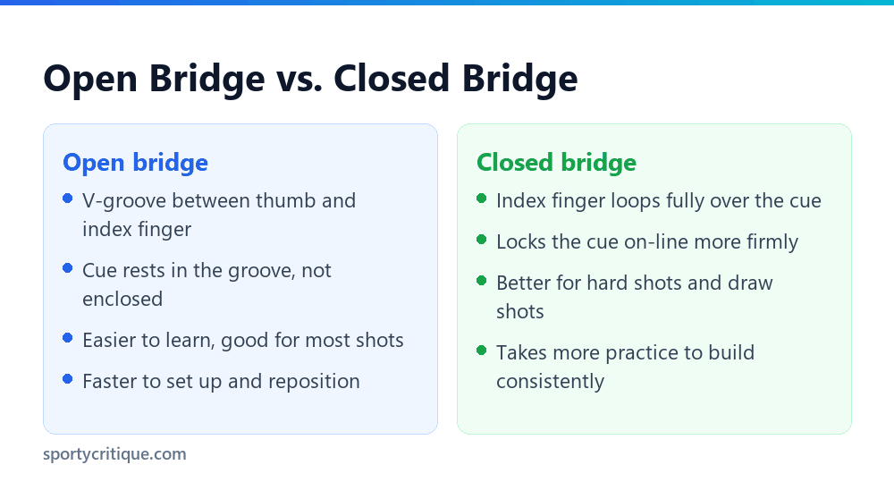 Open bridge versus closed bridge for holding a pool cue