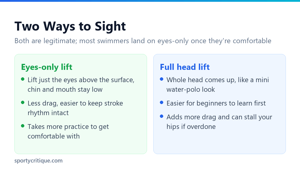 Two sighting methods compared
