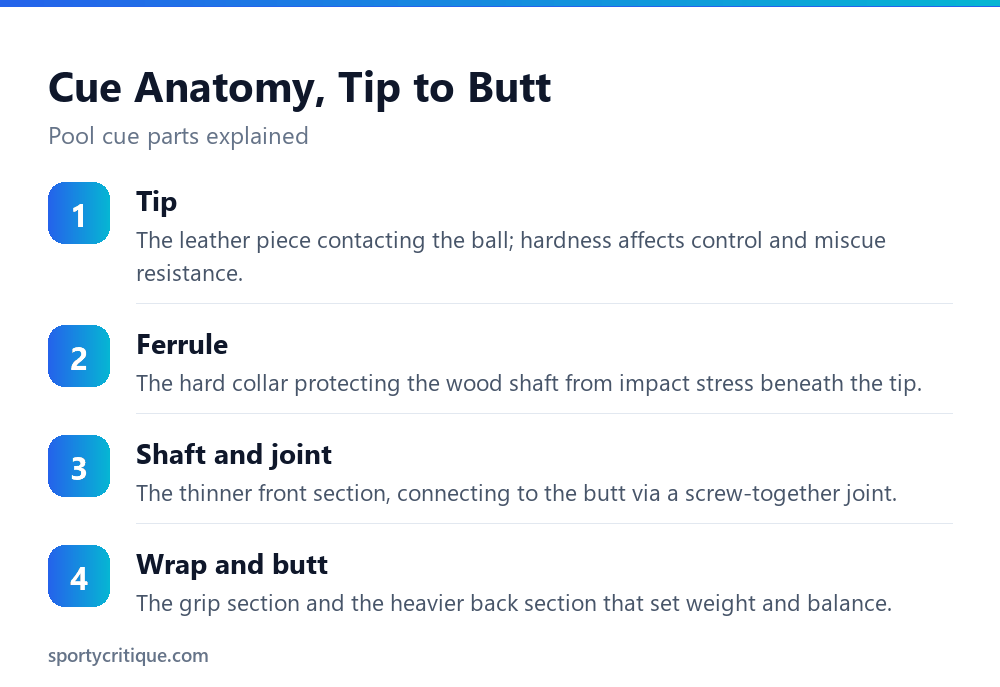 Pool cue anatomy from tip to butt
