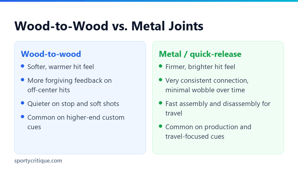 Comparison of wood-to-wood and metal/quick-release pool cue joints