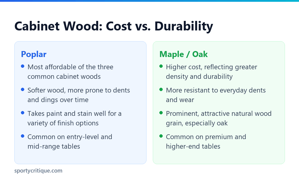 Comparison of poplar and maple or oak shuffleboard cabinet wood
