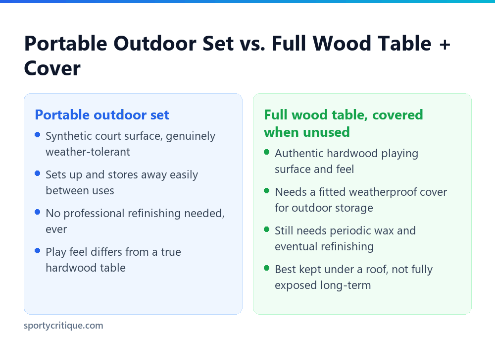 Comparison of a portable outdoor shuffleboard set and a covered wood shuffleboard table