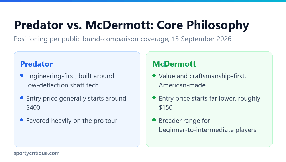 Predator versus McDermott pool cue brand philosophy comparison