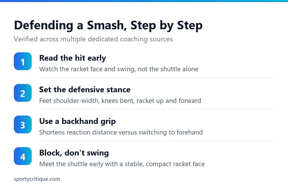 Steps for returning a badminton smash defensively
