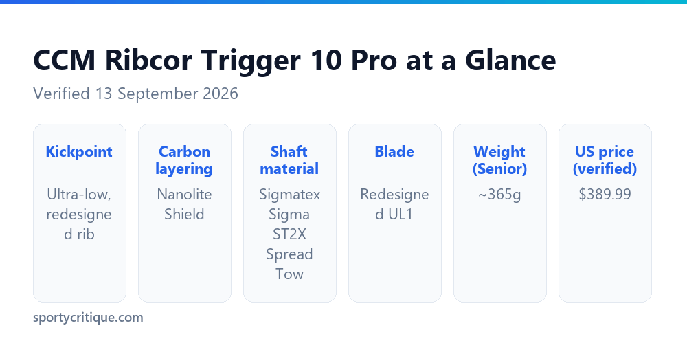 CCM Ribcor Trigger 10 Pro hockey stick specifications