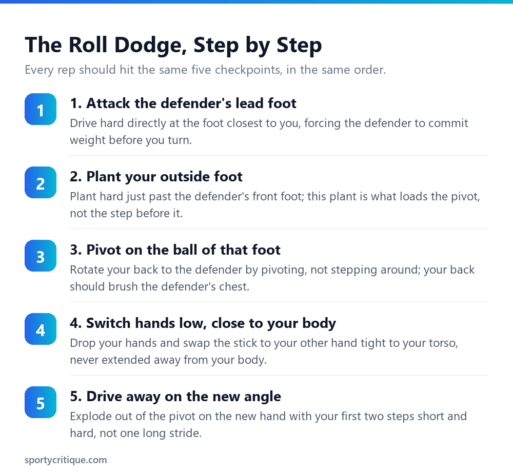 Step by step roll dodge technique in lacrosse