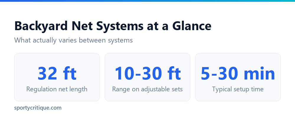 Key specs to compare across backyard volleyball net systems